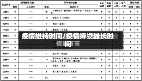 疫情维持时间/疫情持续最长时间