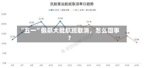 “五一”假期大批航班取消，怎么回事？-第3张图片