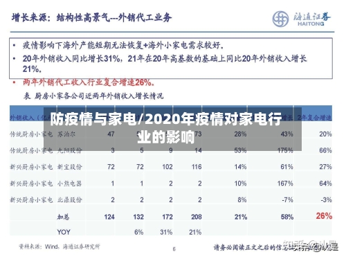 防疫情与家电/2020年疫情对家电行业的影响