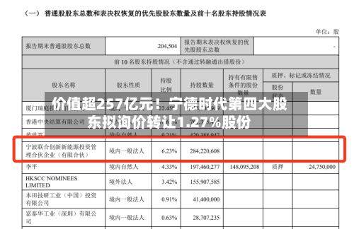 价值超257亿元！宁德时代第四大股东拟询价转让1.27%股份-第2张图片