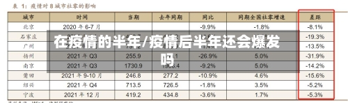 在疫情的半年/疫情后半年还会爆发吗