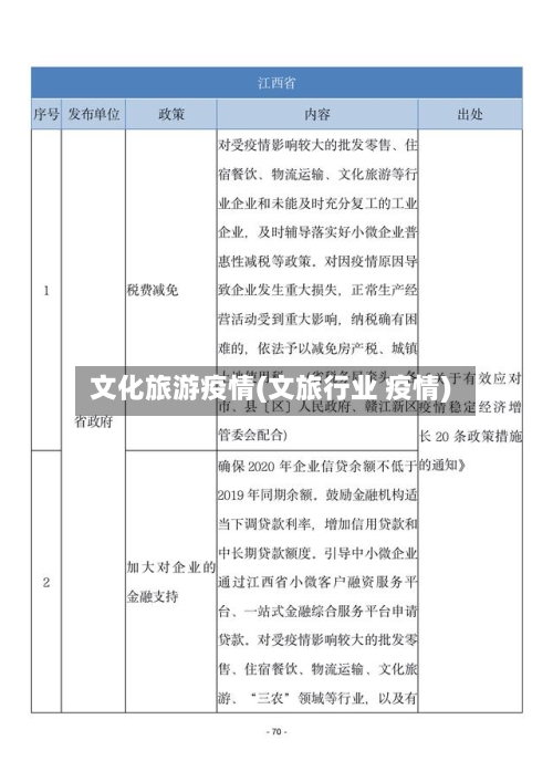 文化旅游疫情(文旅行业 疫情)