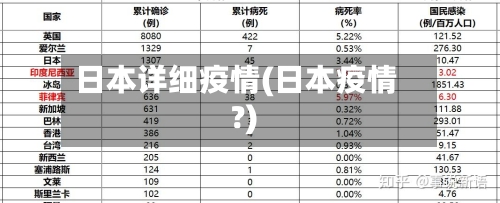 日本详细疫情(日本疫情?)