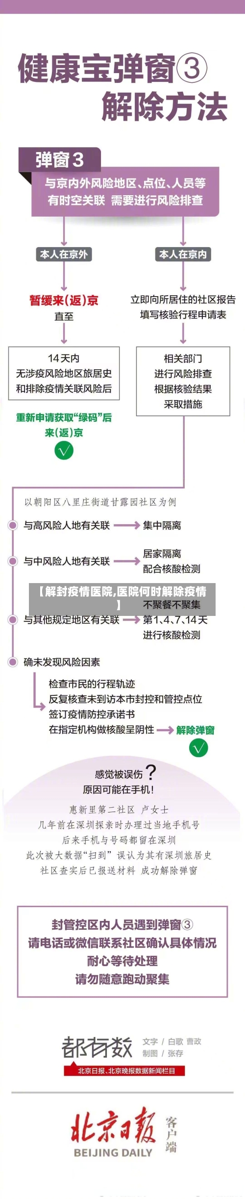 【解封疫情医院,医院何时解除疫情】