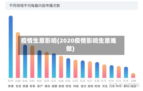 疫情生意影响(2020疫情影响生意难做)-第2张图片