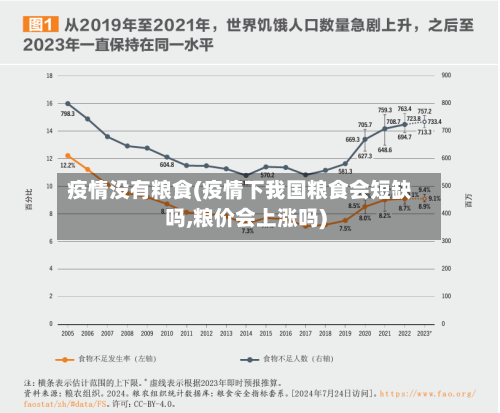 疫情没有粮食(疫情下我国粮食会短缺吗,粮价会上涨吗)