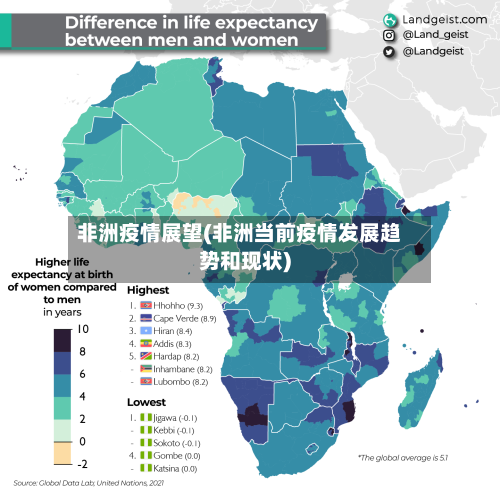 非洲疫情展望(非洲当前疫情发展趋势和现状)-第2张图片