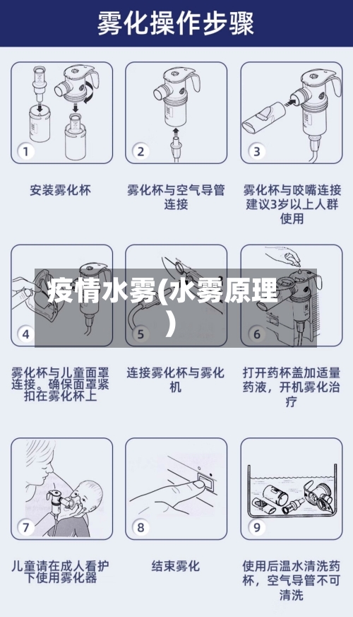 疫情水雾(水雾原理)-第3张图片