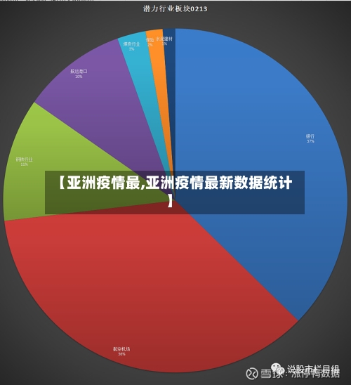 【亚洲疫情最,亚洲疫情最新数据统计】-第3张图片