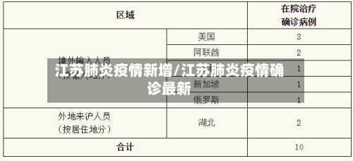 江苏肺炎疫情新增/江苏肺炎疫情确诊最新
