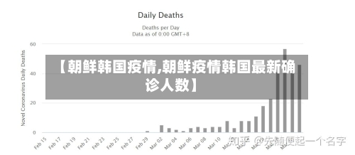 【朝鲜韩国疫情,朝鲜疫情韩国最新确诊人数】-第2张图片