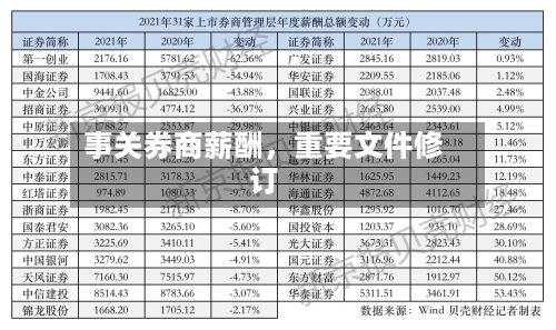 事关券商薪酬，重要文件修订