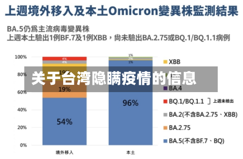 关于台湾隐瞒疫情的信息