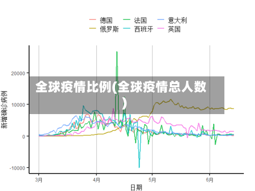 全球疫情比例(全球疫情总人数)