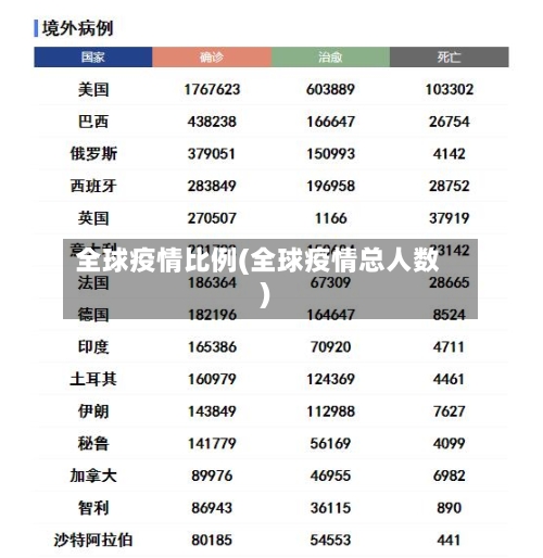 全球疫情比例(全球疫情总人数)-第2张图片