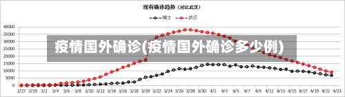 疫情国外确诊(疫情国外确诊多少例)