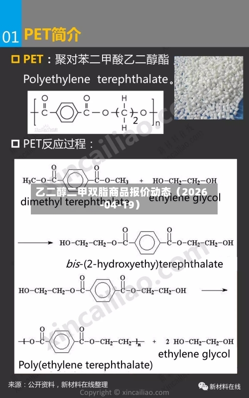 乙二醇二甲双脂商品报价动态（2026-04-19）-第2张图片