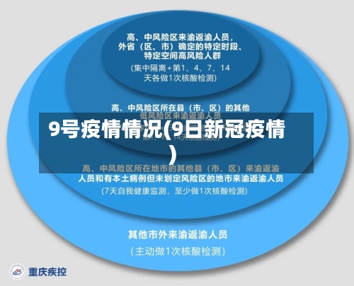 9号疫情情况(9日新冠疫情)