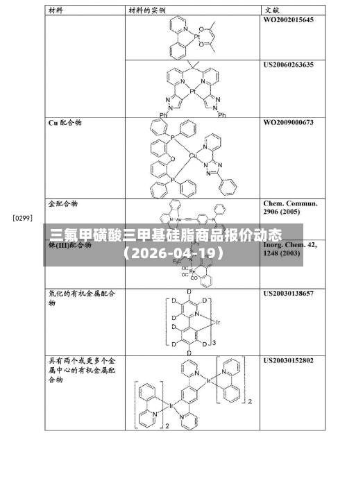三氟甲磺酸三甲基硅脂商品报价动态（2026-04-19）-第3张图片