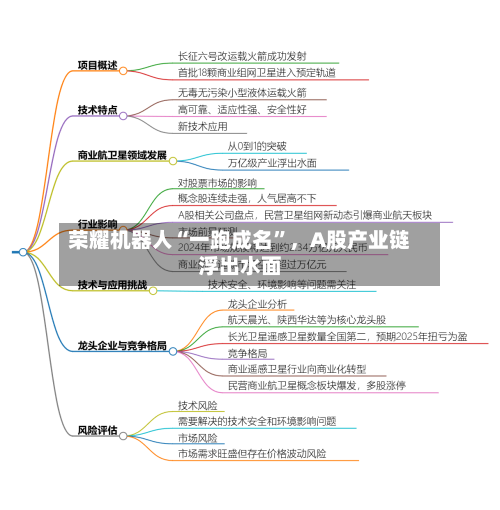荣耀机器人“一跑成名”，A股产业链浮出水面