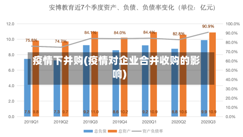 疫情下并购(疫情对企业合并收购的影响)-第3张图片