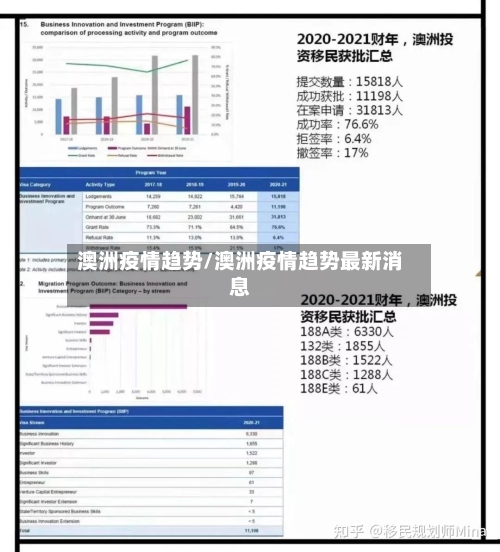 澳洲疫情趋势/澳洲疫情趋势最新消息-第2张图片