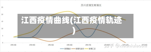 江西疫情曲线(江西疫情轨迹)