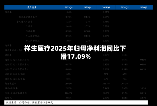 祥生医疗2025年归母净利润同比下滑17.09%-第2张图片