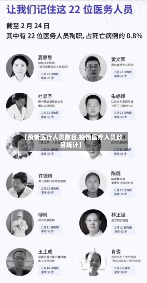 【疫情医疗人员数目,疫情医疗人员数目统计】-第2张图片