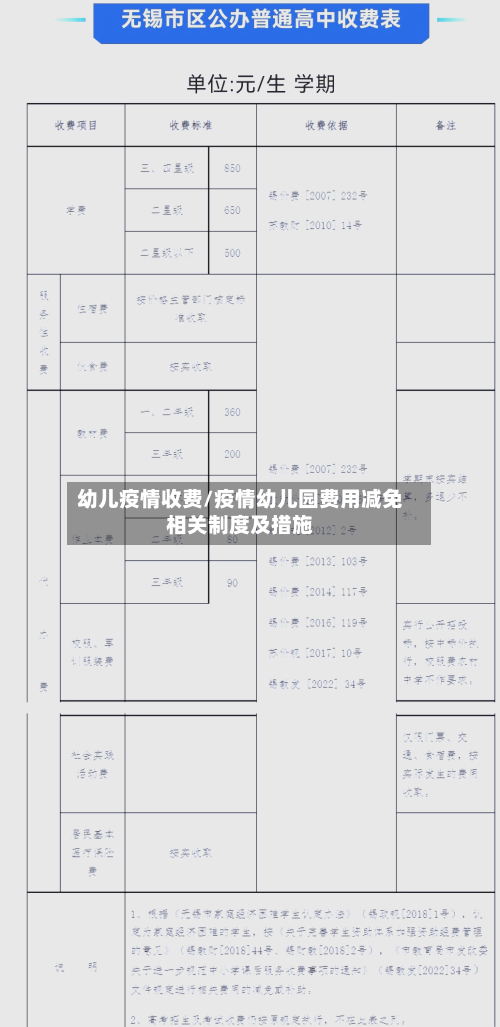 幼儿疫情收费/疫情幼儿园费用减免相关制度及措施-第2张图片