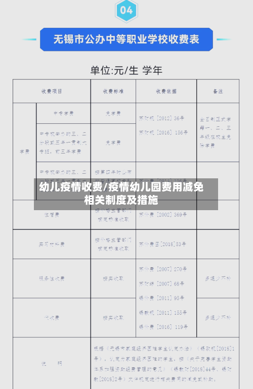 幼儿疫情收费/疫情幼儿园费用减免相关制度及措施