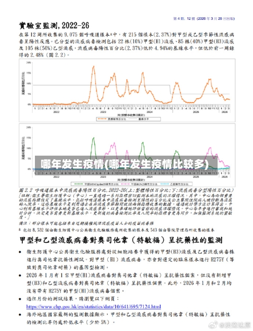 哪年发生疫情(哪年发生疫情比较多)-第2张图片