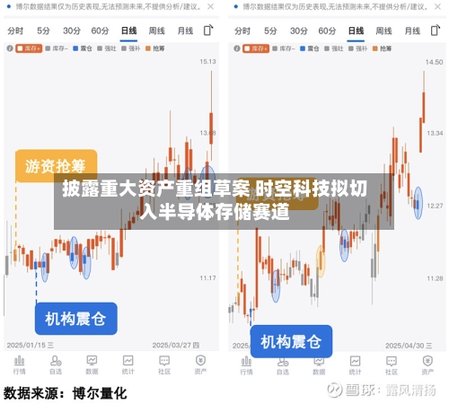 披露重大资产重组草案 时空科技拟切入半导体存储赛道-第2张图片