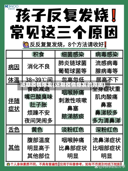 近期疫情爆发(近期疫情爆发的原因)-第2张图片