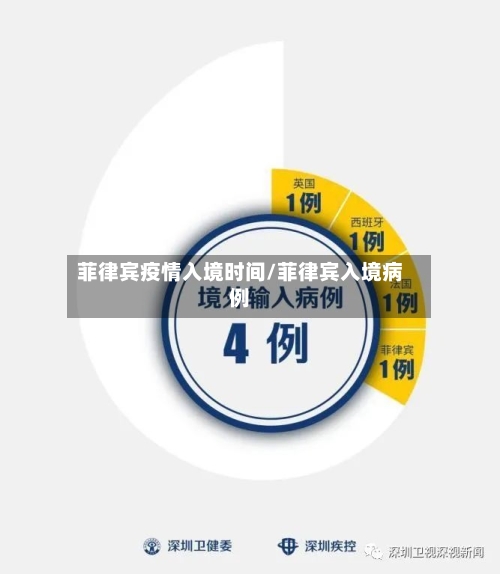 菲律宾疫情入境时间/菲律宾入境病例