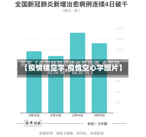 【疫情镂空字,疫情空心字图片】-第3张图片