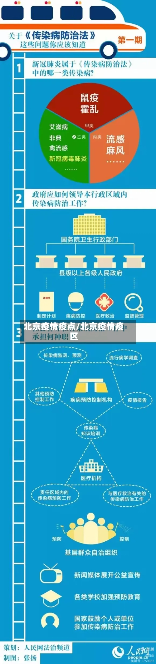 北京疫情疫点/北京疫情疫区-第3张图片