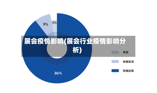 展会疫情影响(展会行业疫情影响分析)-第2张图片