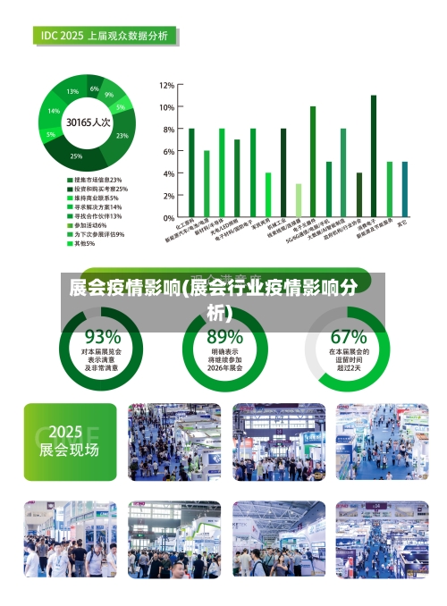 展会疫情影响(展会行业疫情影响分析)