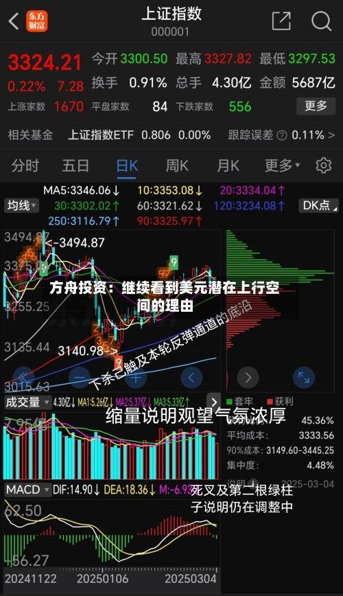 方舟投资：继续看到美元潜在上行空间的理由