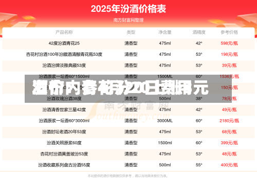 酒价内参4月20日费用发布：青花汾20上涨3元-第3张图片