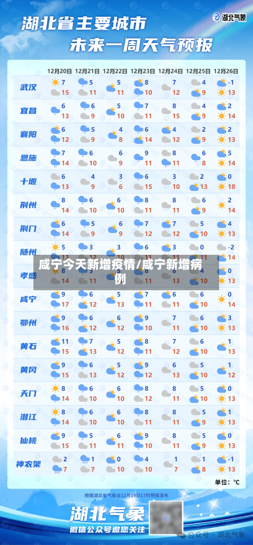 咸宁今天新增疫情/咸宁新增病例