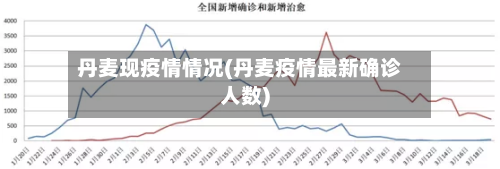 丹麦现疫情情况(丹麦疫情最新确诊人数)-第2张图片