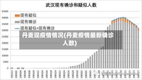 丹麦现疫情情况(丹麦疫情最新确诊人数)-第3张图片