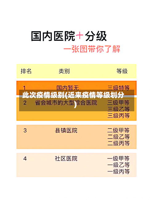此次疫情级别(近来疫情等级划分)-第2张图片
