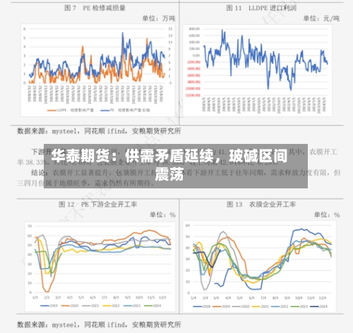 华泰期货：供需矛盾延续，玻碱区间震荡-第3张图片