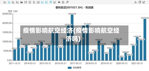 疫情影响航空经济(疫情影响航空经济吗)
