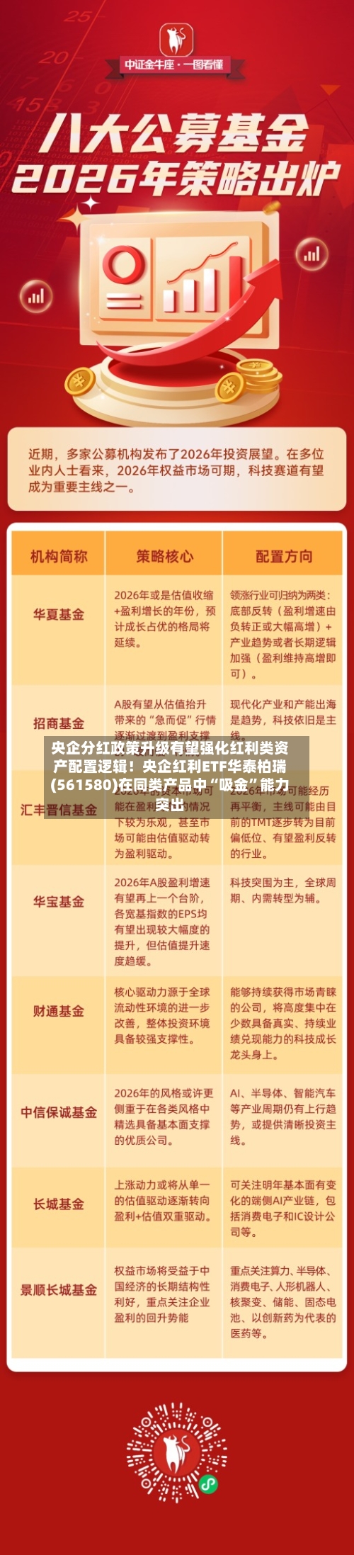 央企分红政策升级有望强化红利类资产配置逻辑！央企红利ETF华泰柏瑞(561580)在同类产品中“吸金”能力突出-第2张图片