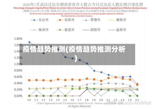 疫情趋势推测(疫情趋势推测分析)