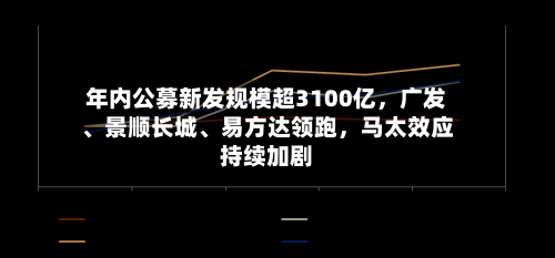 年内公募新发规模超3100亿	，广发、景顺长城、易方达领跑，马太效应持续加剧-第2张图片